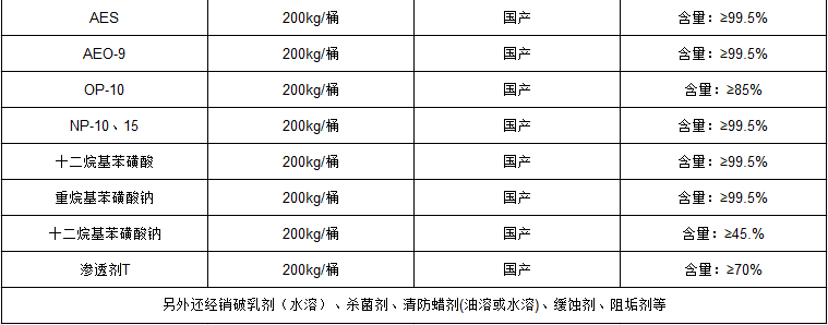 遼寧交聯(lián)劑